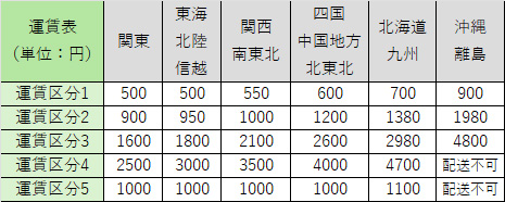 住まこれ / H6563S 流し台薄型トラップ 三栄 SANEI